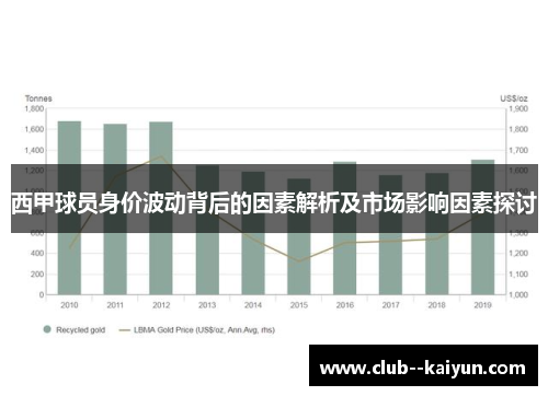 西甲球员身价波动背后的因素解析及市场影响因素探讨 西甲球员身价波动背后的因素解析及市场影响因素探讨