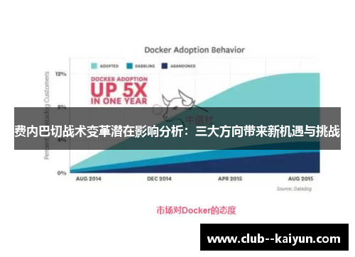 费内巴切战术变革潜在影响分析:三大方向带来新机遇与挑战 费内巴切战术变革潜在影响分析:三大方向带来新机遇与挑战