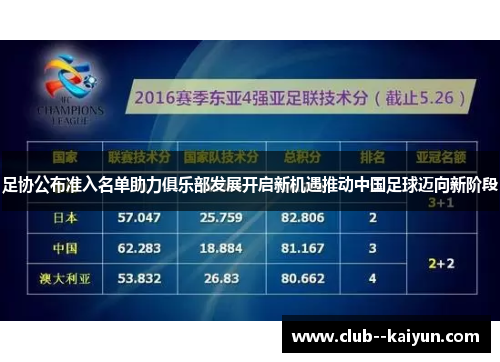 足协公布准入名单助力俱乐部发展开启新机遇推动中国足球迈向新阶段