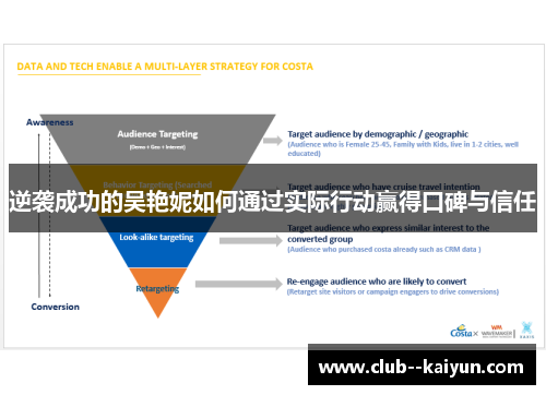 逆袭成功的吴艳妮如何通过实际行动赢得口碑与信任 逆袭成功的吴艳妮如何通过实际行动赢得口碑与信任