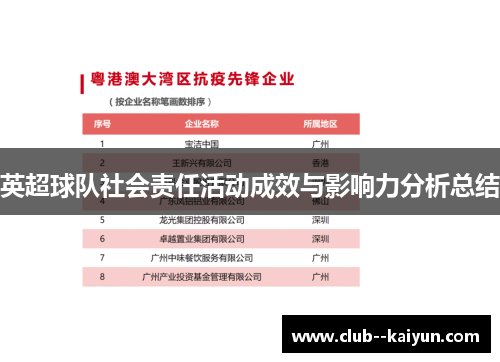 英超球队社会责任活动成效与影响力分析总结 英超球队社会责任活动成效与影响力分析总结