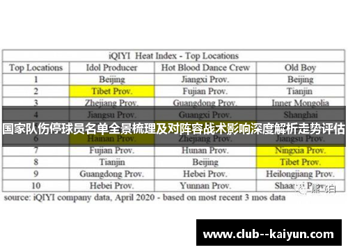 国家队伤停球员名单全景梳理及对阵容战术影响深度解析走势评估 国家队伤停球员名单全景梳理及对阵容战术影响深度解析走势评估