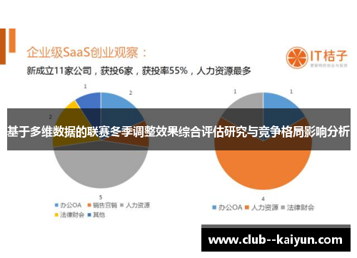 基于多维数据的联赛冬季调整效果综合评估研究与竞争格局影响分析