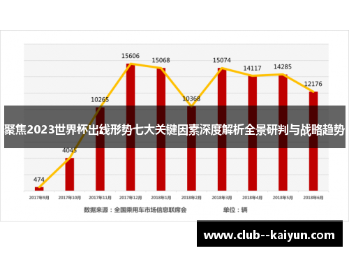 聚焦2023世界杯出线形势七大关键因素深度解析全景研判与战略趋势