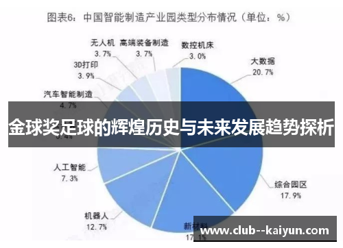 金球奖足球的辉煌历史与未来发展趋势探析 金球奖足球的辉煌历史与未来发展趋势探析