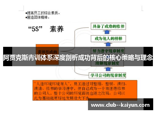 阿贾克斯青训体系深度剖析成功背后的核心策略与理念