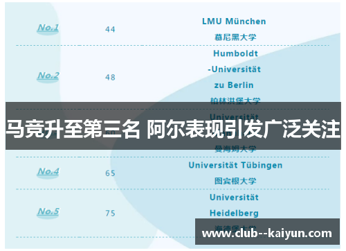 马竞升至第三名 阿尔表现引发广泛关注