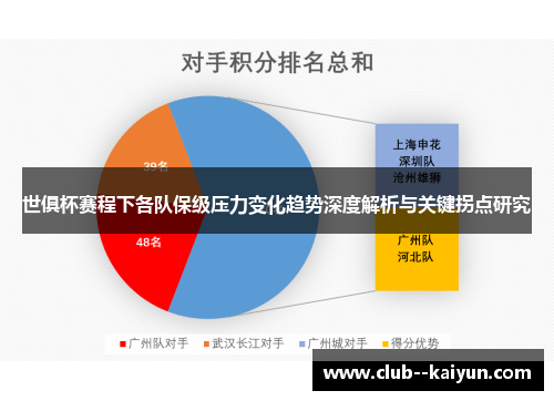 世俱杯赛程下各队保级压力变化趋势深度解析与关键拐点研究